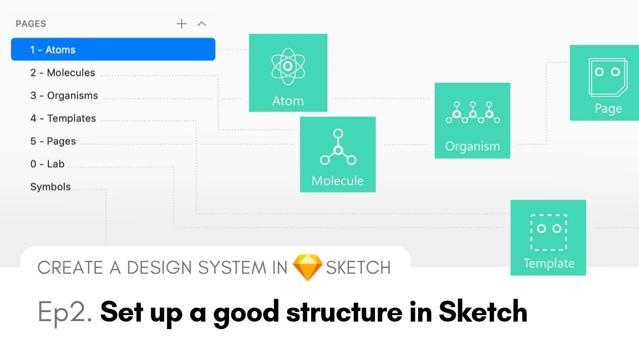 Set Up an Atomic Design System Structure - Create a Design System in Sketch, Ep2