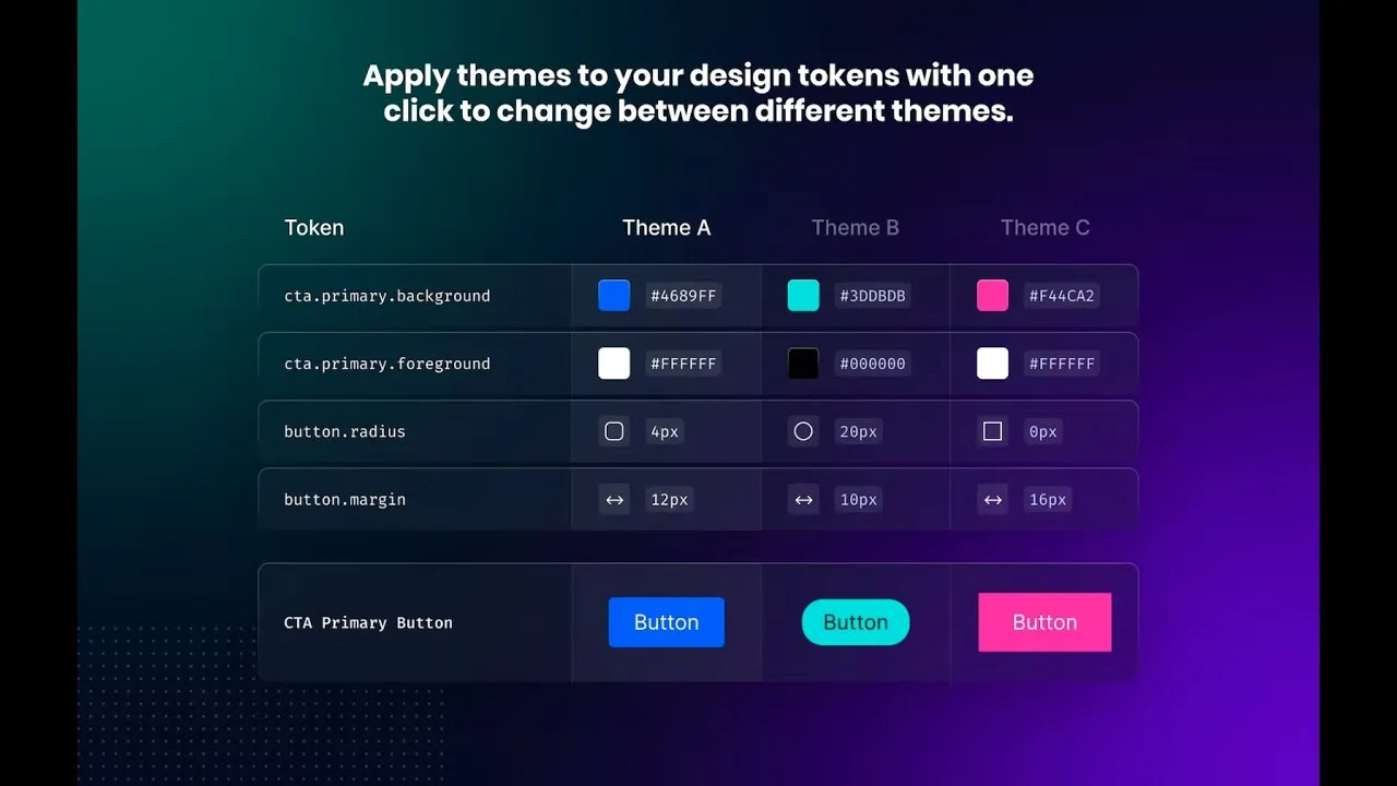 Expand on what's possible with design tokens with themes in Supernova