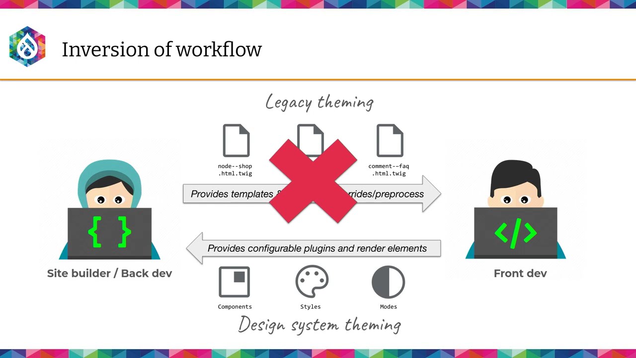 Design systems, the Drupal way