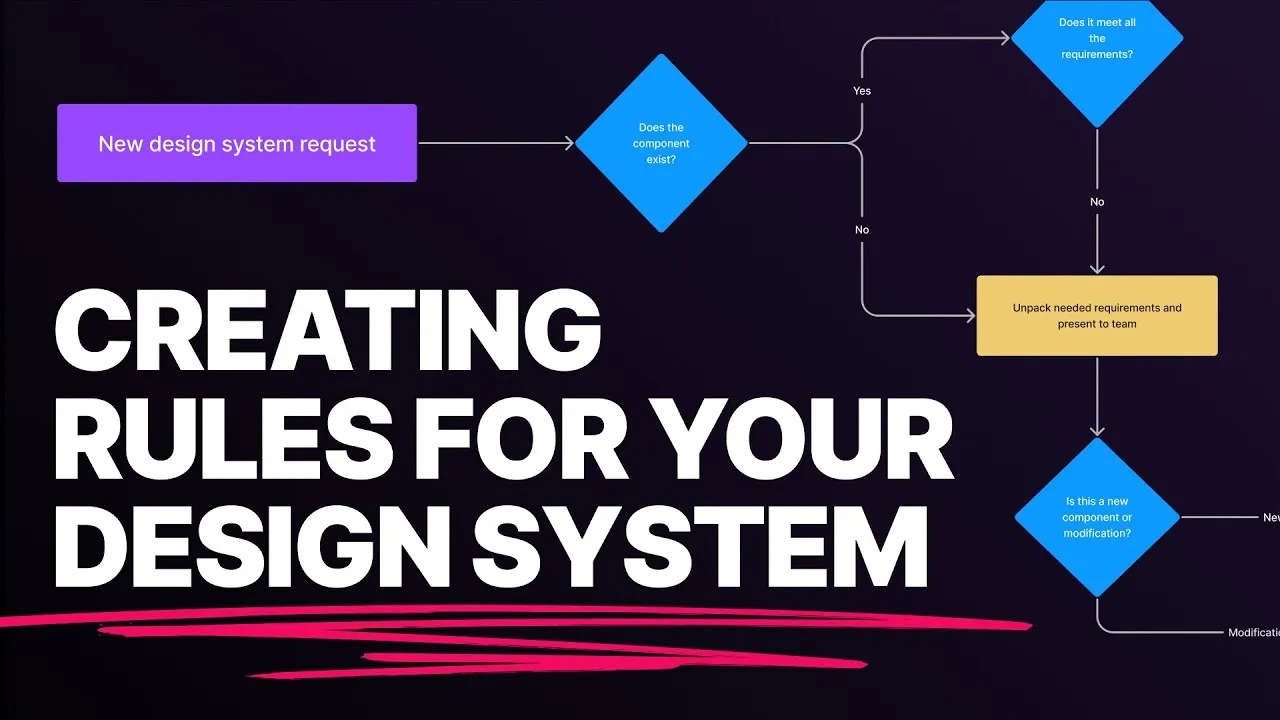 Build Your Design System Governance and Contribution Model - Free Template on Figma Community