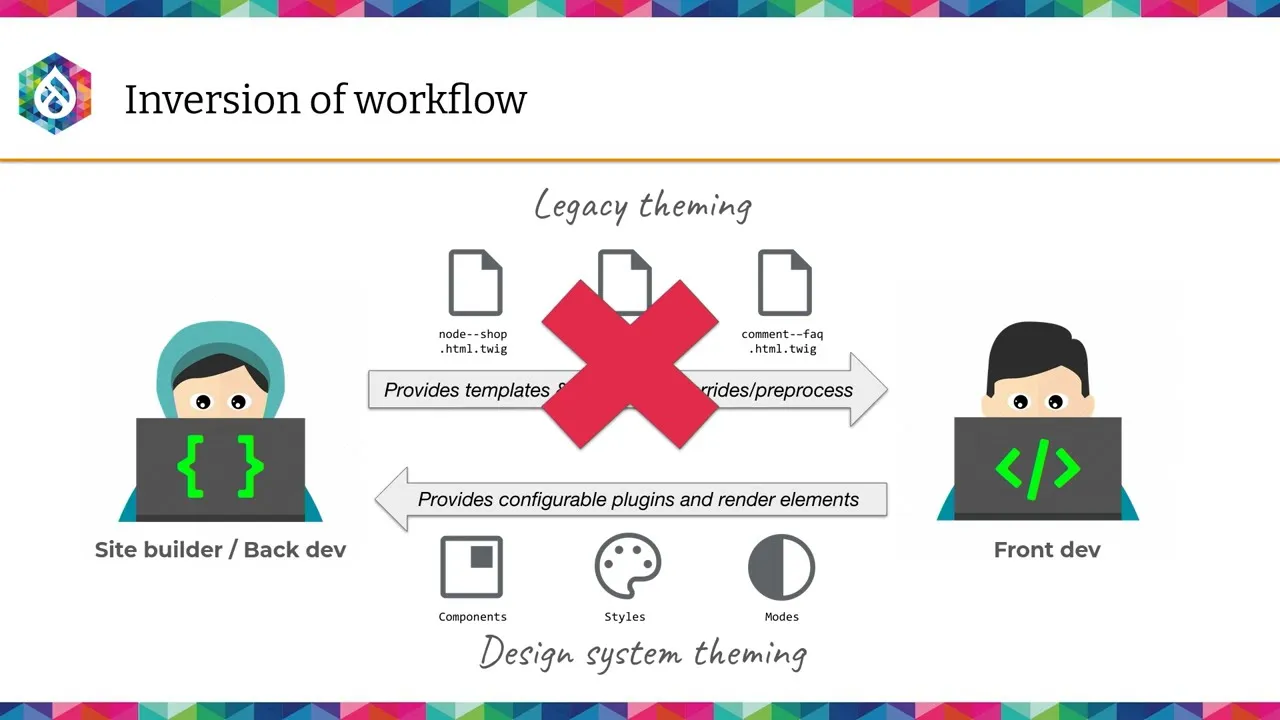 Design systems, the Drupal way