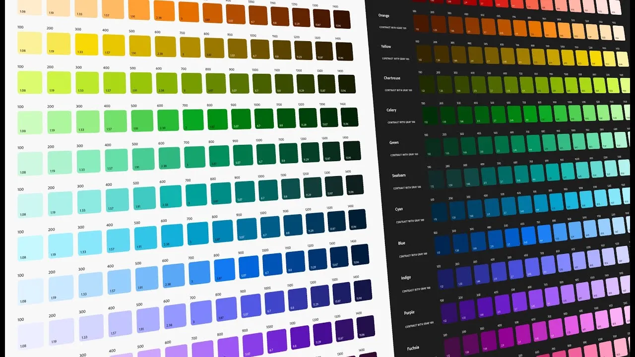Creating accessible themes in Leonardo